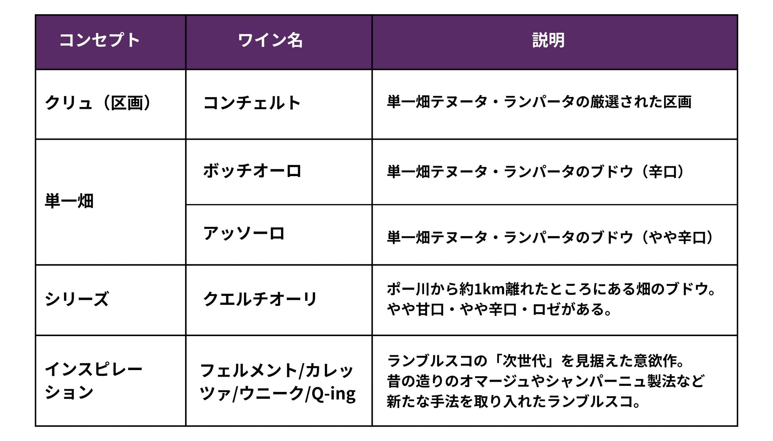 ランブルスコ