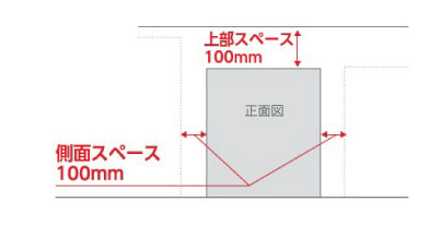 正面