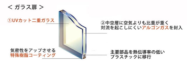 ワインセラーシャンブレアのガラス扉