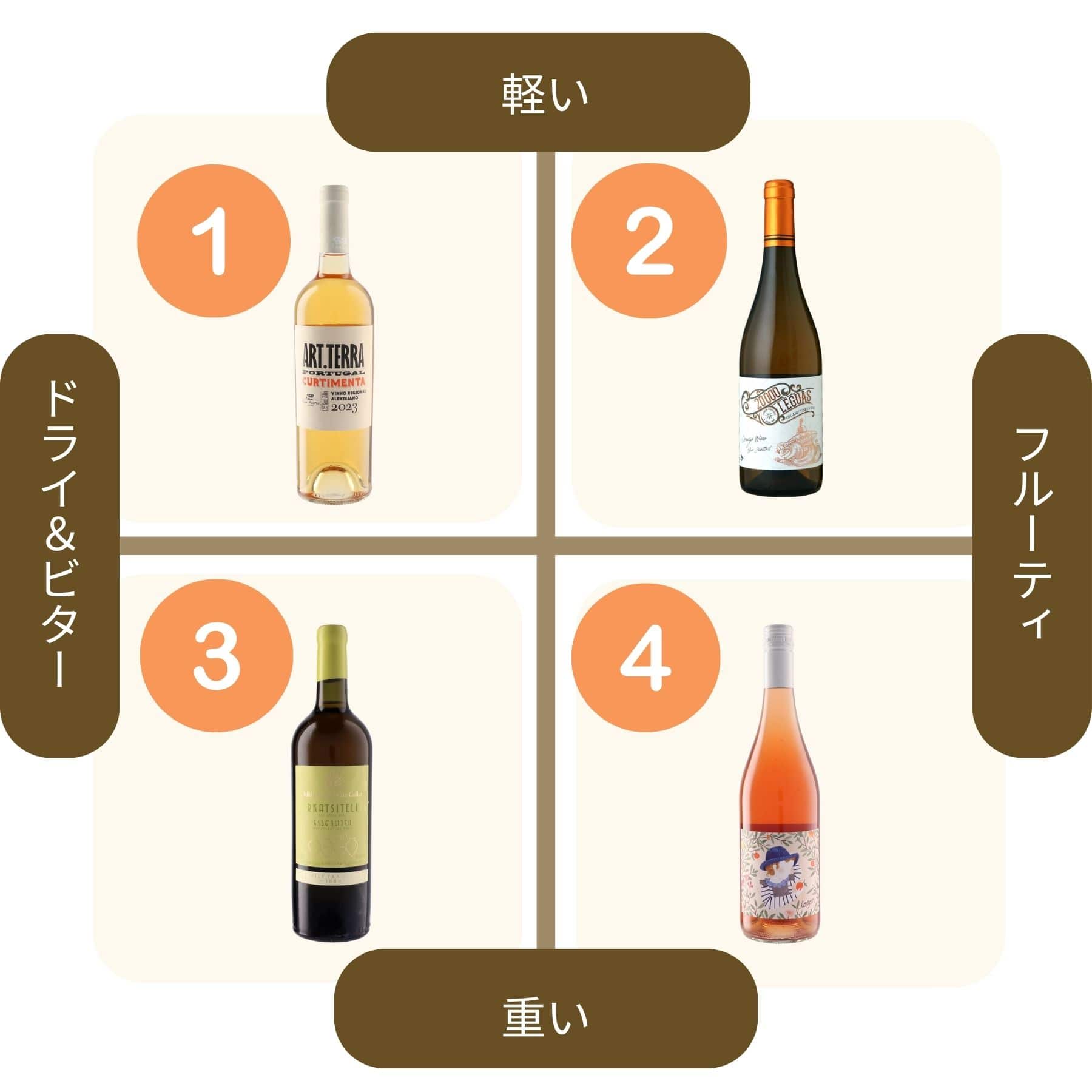 オレンジワインタイプ別