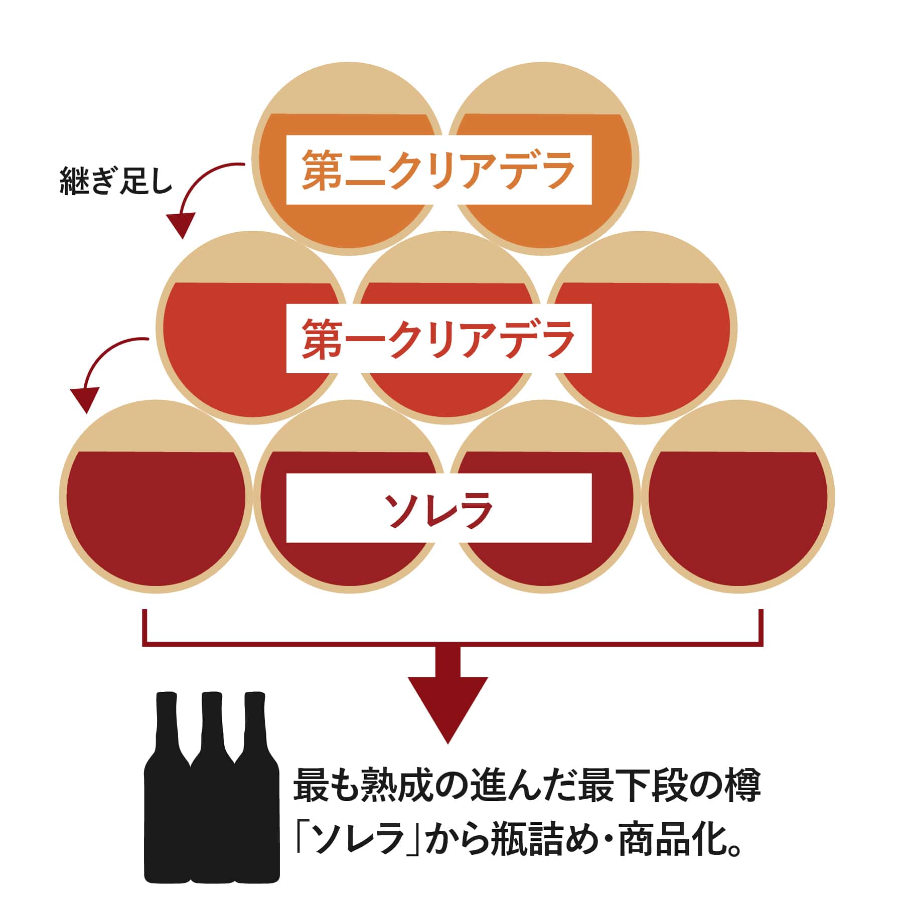 ソレラ・システムを簡単に説明した図