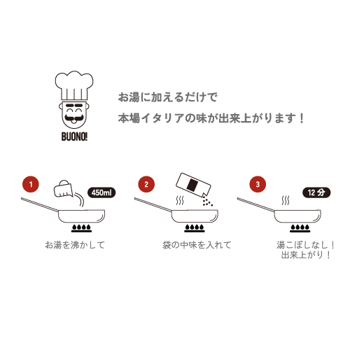 ラ・プロンタ 作り方