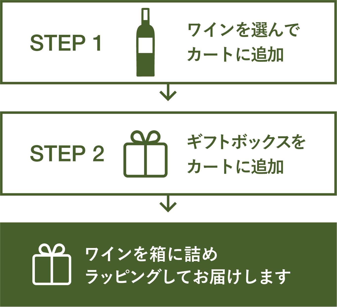 ギフトの買い方