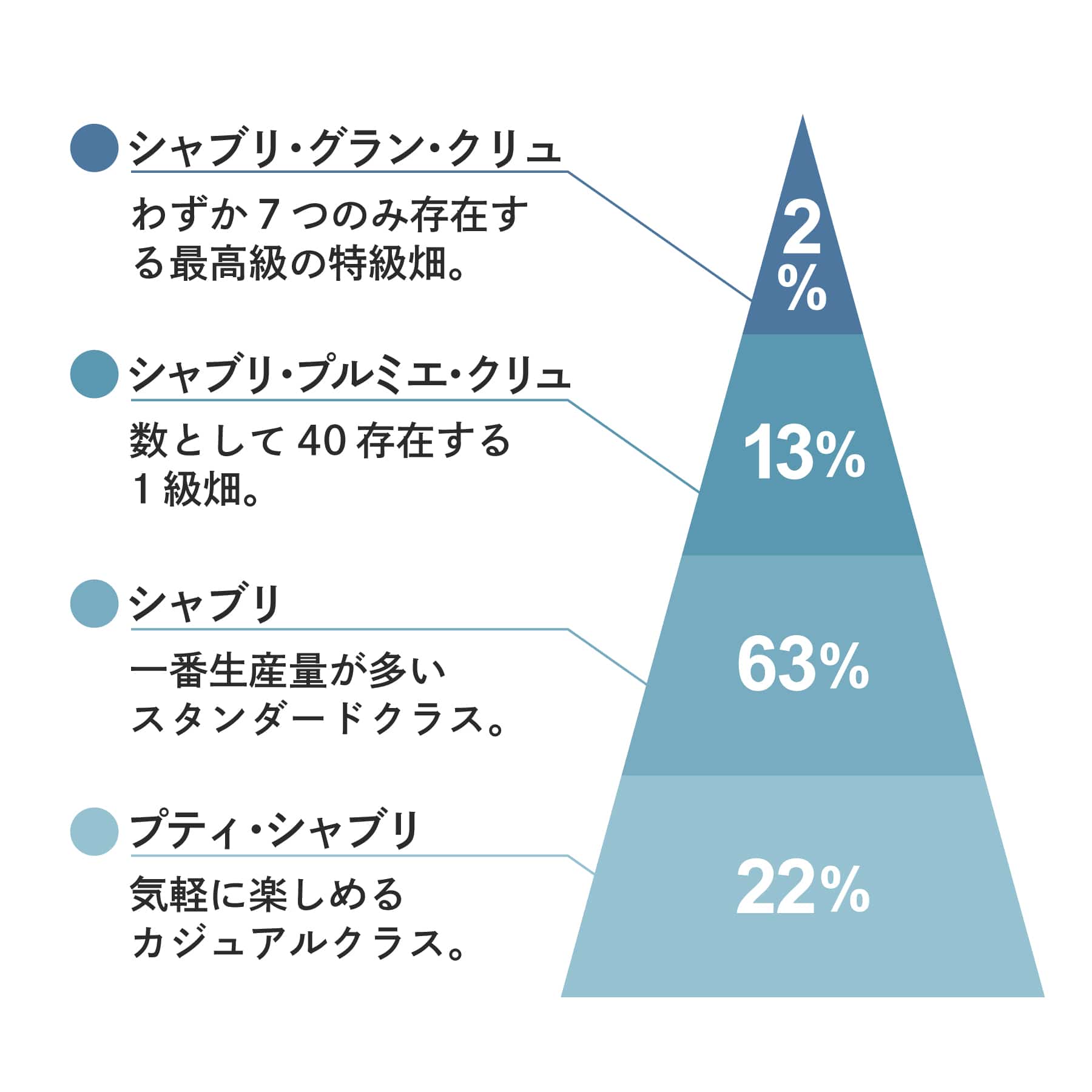 シャブリ格付